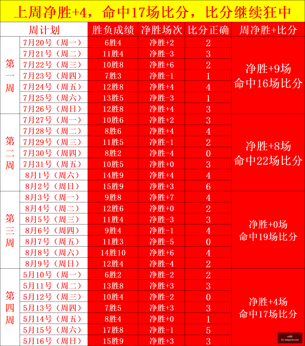 茹子楠,持之以恒训,展望百场中,od体育官网,od体育App,od体育直播,od体育娱乐,od体育平台